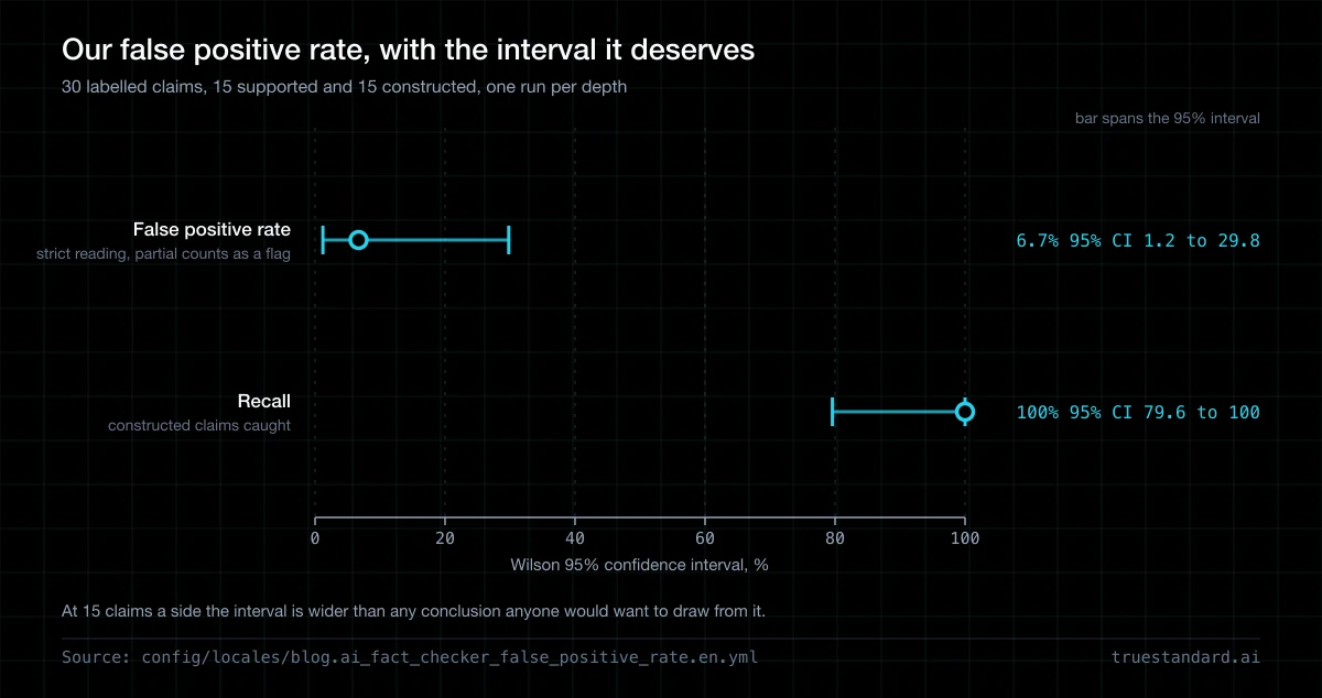 The Number AI Fact-Checkers Do Not Publish
