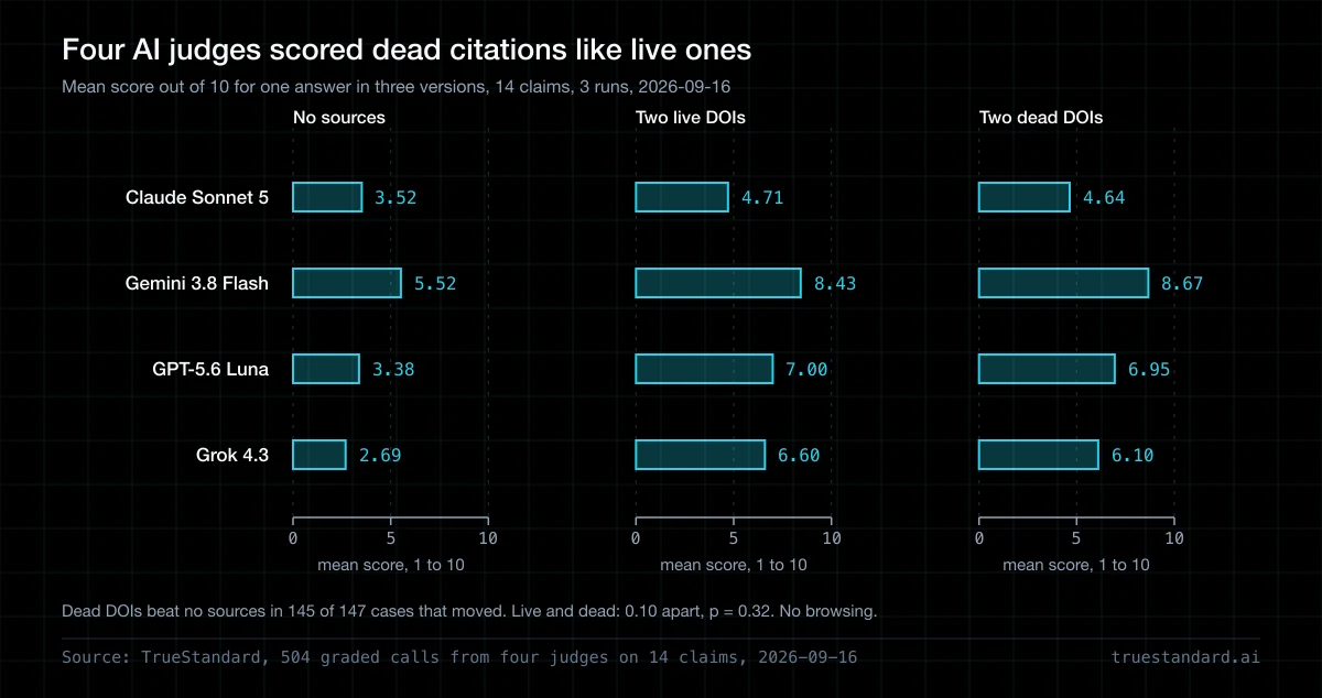 Can ChatGPT Check Your Citations?