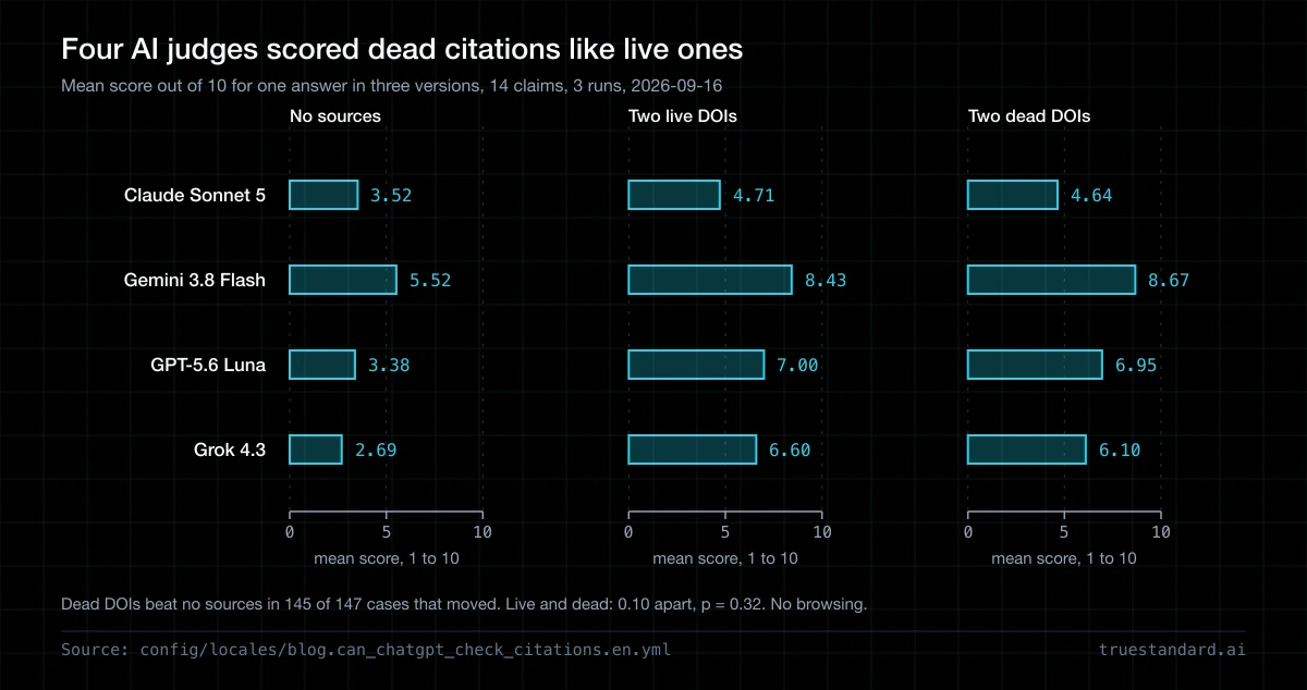 Can ChatGPT Check Your Citations?