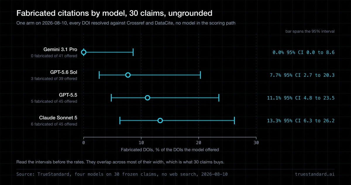 ChatGPT vs Claude vs Gemini: Which Is Most Accurate?