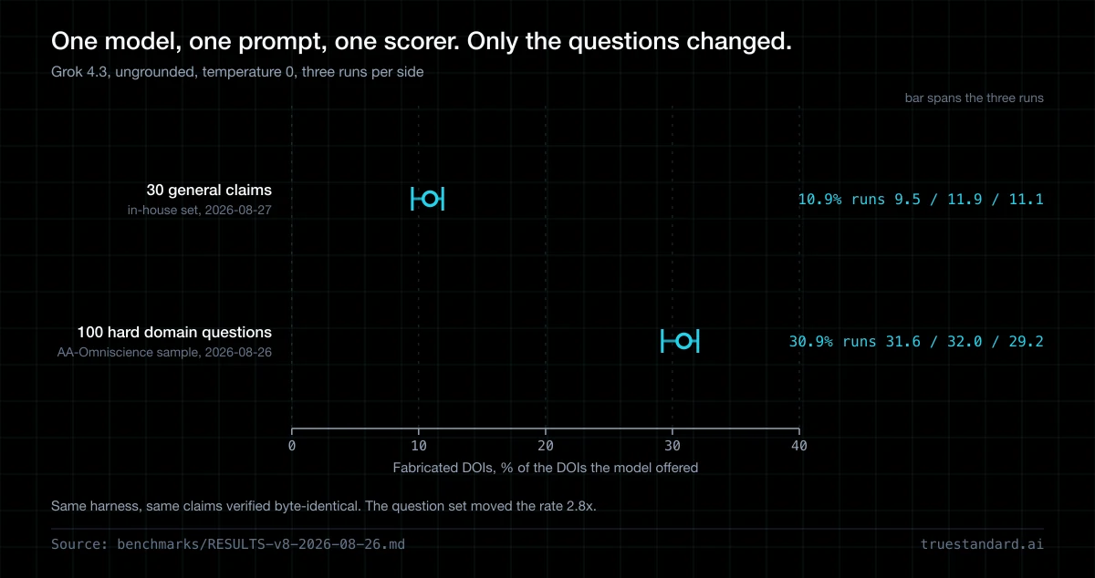 The Same Model Fabricated at 10.9% and 30.9%
