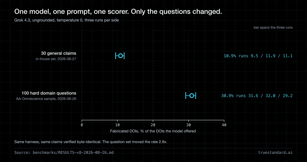 Why Hallucination Benchmarks Disagree